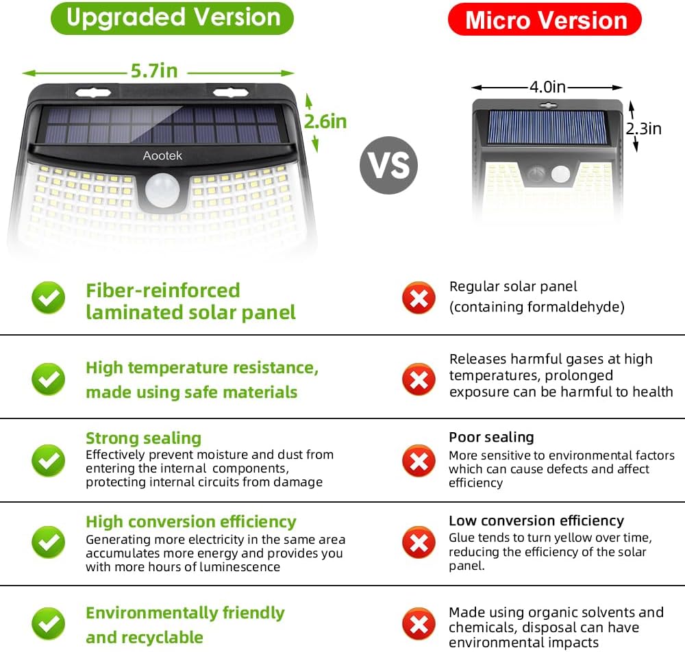 HOM Solar Lights Outdoor, 200LM Waterproof Solar Garden Lights with 3 Modes & Auto On/Off, Wireless Solar-Powered Path Lights for Yard/Driveway