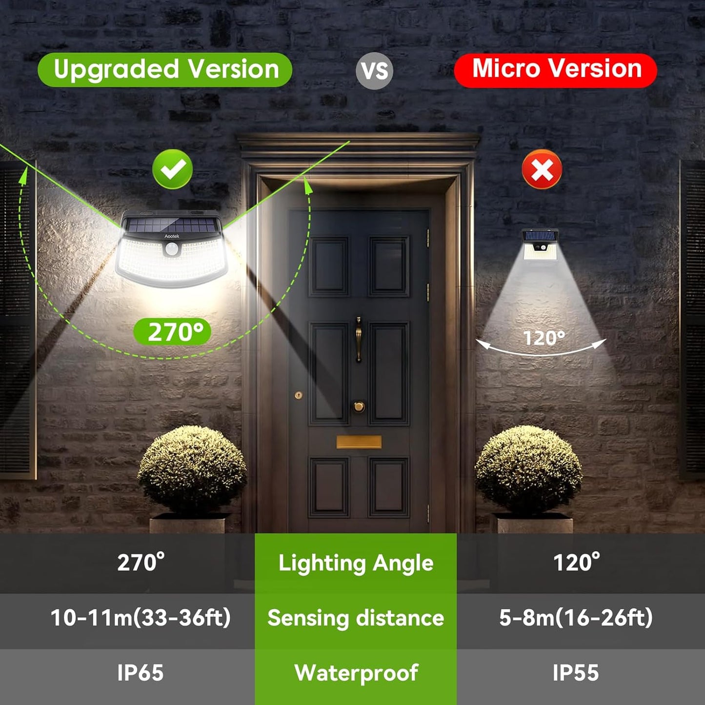 HOM Solar Lights Outdoor, 200LM Waterproof Solar Garden Lights with 3 Modes & Auto On/Off, Wireless Solar-Powered Path Lights for Yard/Driveway