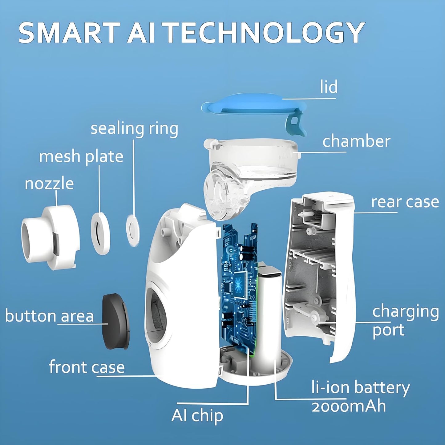 HOM Nebulizer for Adults, Quiet Mesh Ultrasonic Compressor with Mask & Mouthpiece, Portable Asthma Treatment Machine