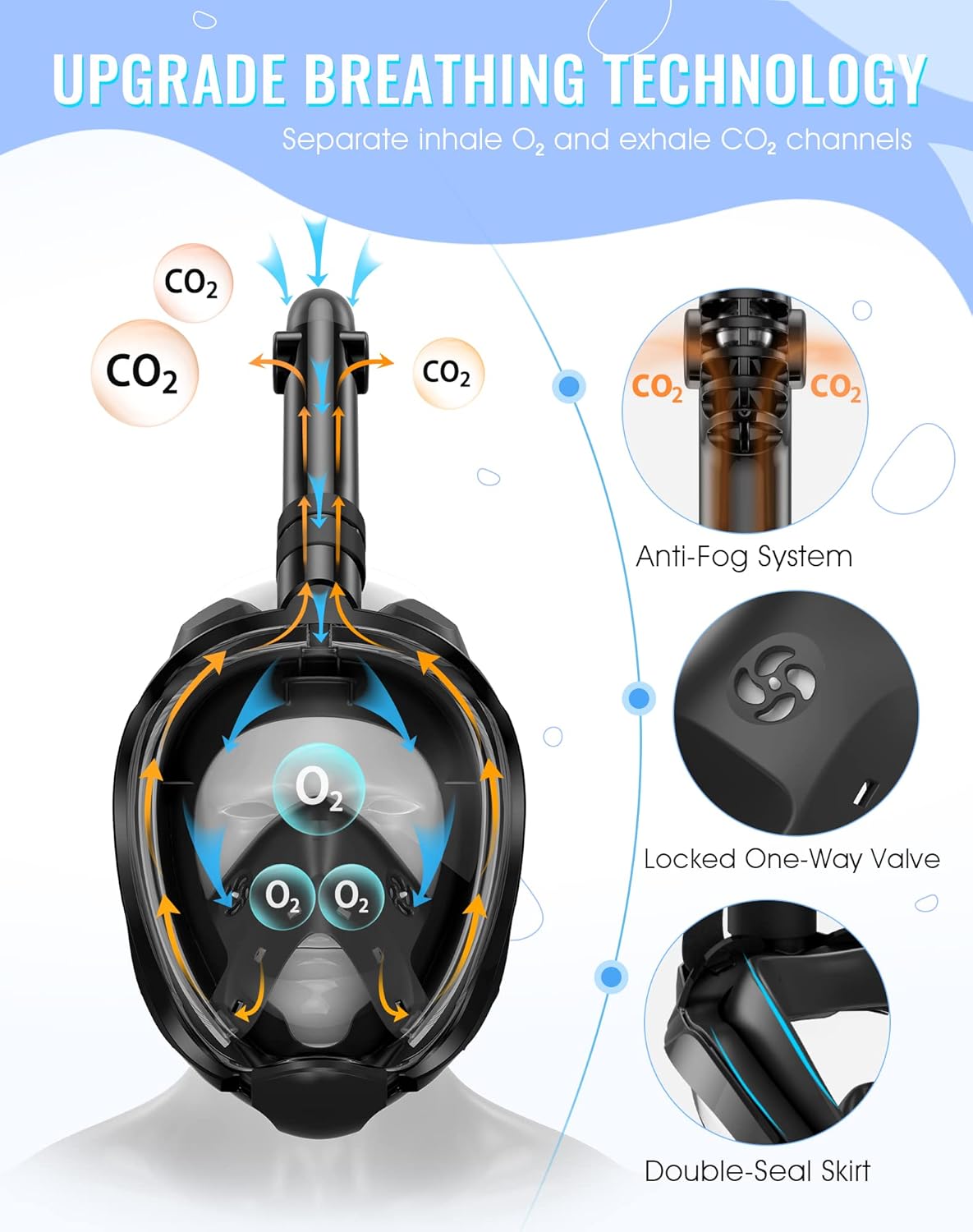 HOM Premium Dry Snorkel Mask Set - Anti-Fog Panoramic View Full Face Snorkeling Gear for Adults, Adjustable Strap w/Travel Bag - US