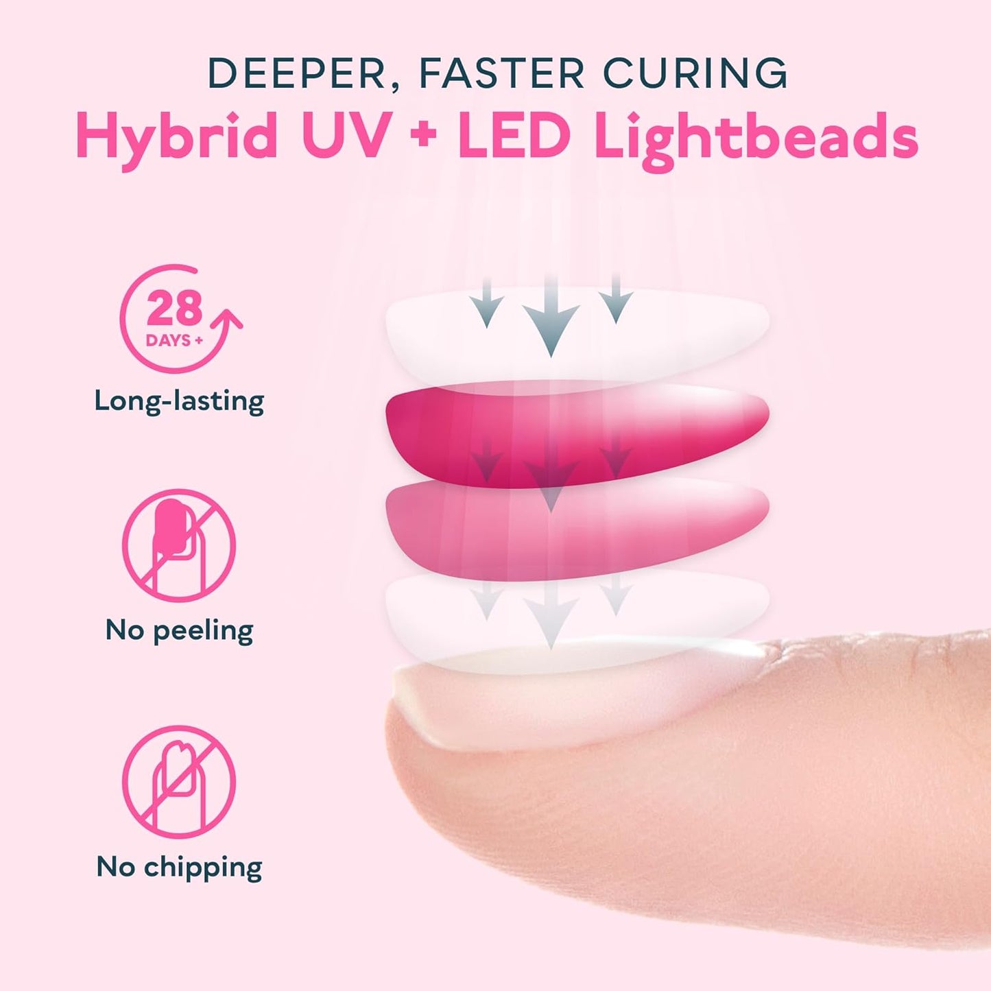HOM UV Nail Lamp, 48W Professional Gel Nail Dryer with 4 Timer Settings & LCD Display, Portable for Home Salon Use