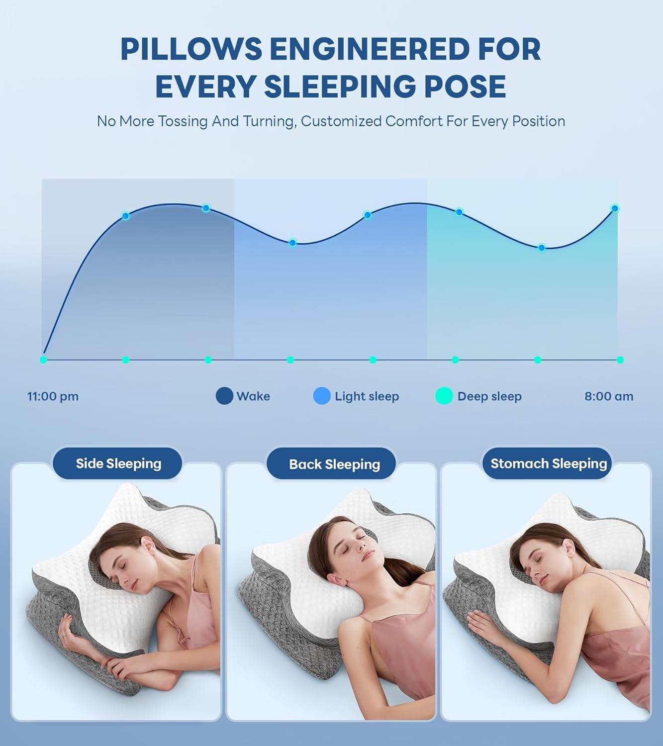 HOM Orthopedic Memory Foam Pillow for Neck Pain – Cervical Support for Side/Back Sleepers, Machine Washable