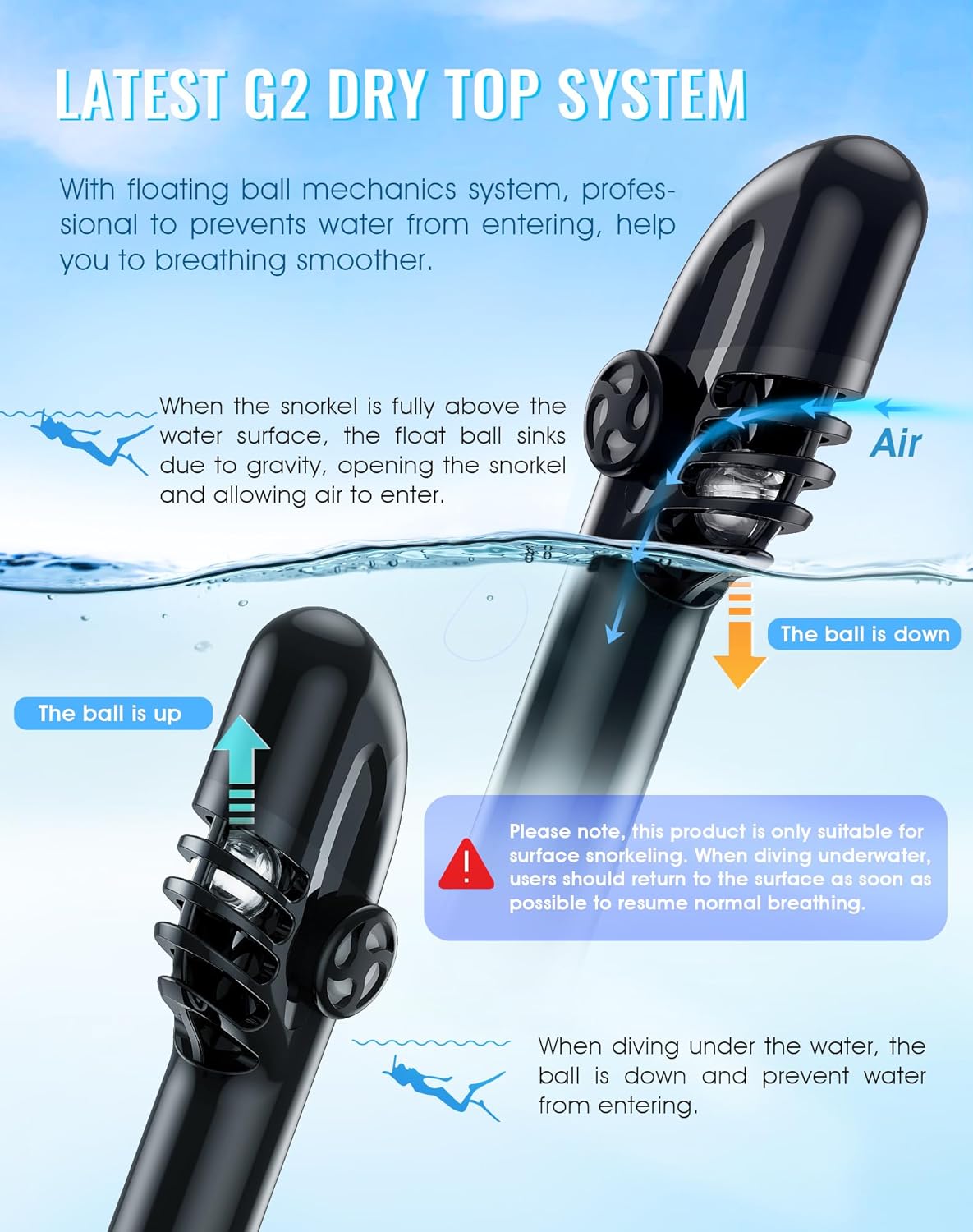 HOM Premium Dry Snorkel Mask Set - Anti-Fog Panoramic View Full Face Snorkeling Gear for Adults, Adjustable Strap w/Travel Bag - US