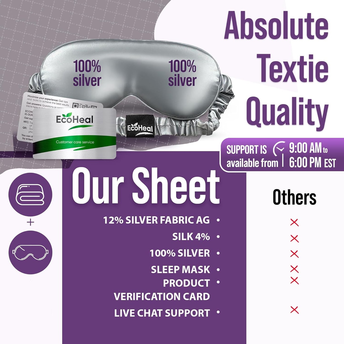 HOM Grounding Sheets, Conductive Silver Thread Queen Size, Earthing Bed Sheet for Better Sleep & Recovery