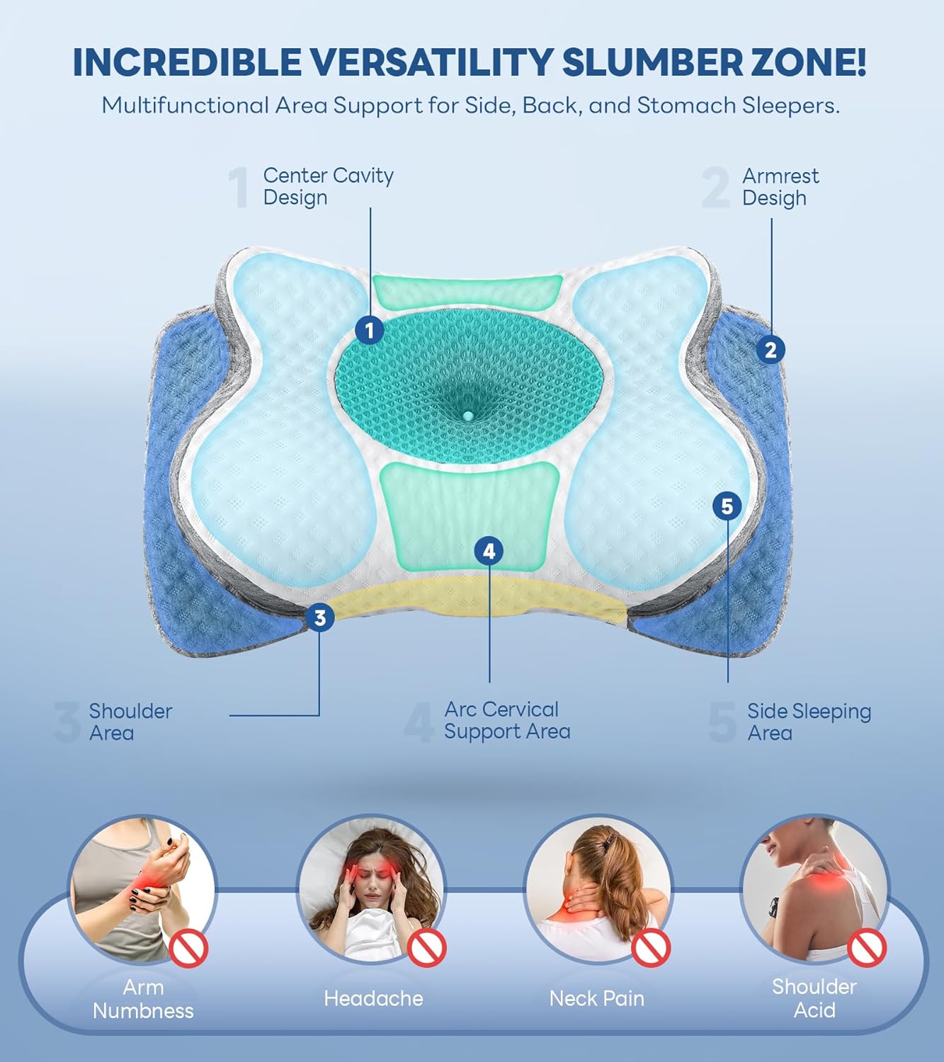 HOM Orthopedic Memory Foam Pillow for Neck Pain – Cervical Support for Side/Back Sleepers, Machine Washable