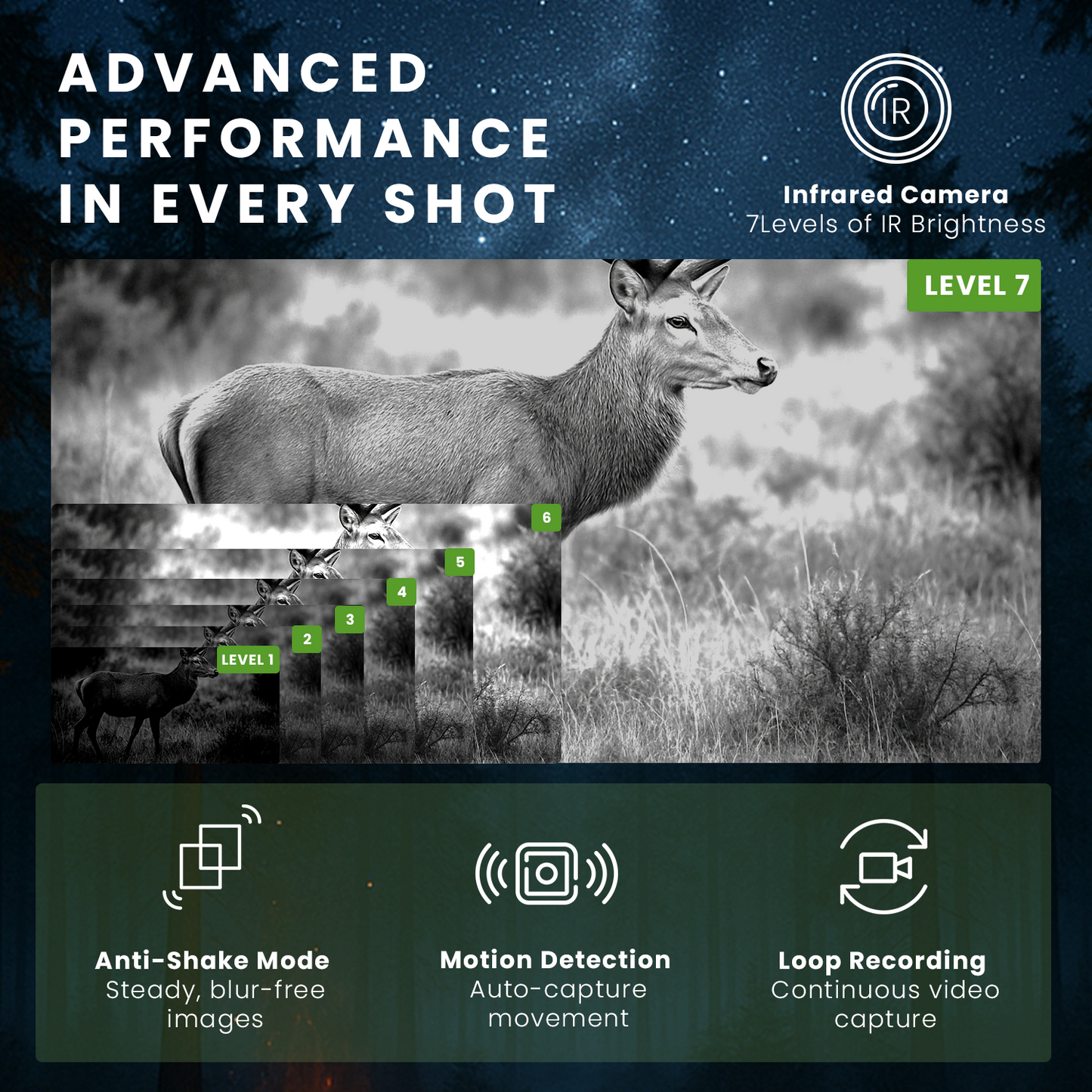 HOM Night Vision Binoculars - Digital Hunting Binoculars with 32MP 4K FHD Infrared Camera - 4000 mAh Rechargeable Battery - 32GB TF Card Included