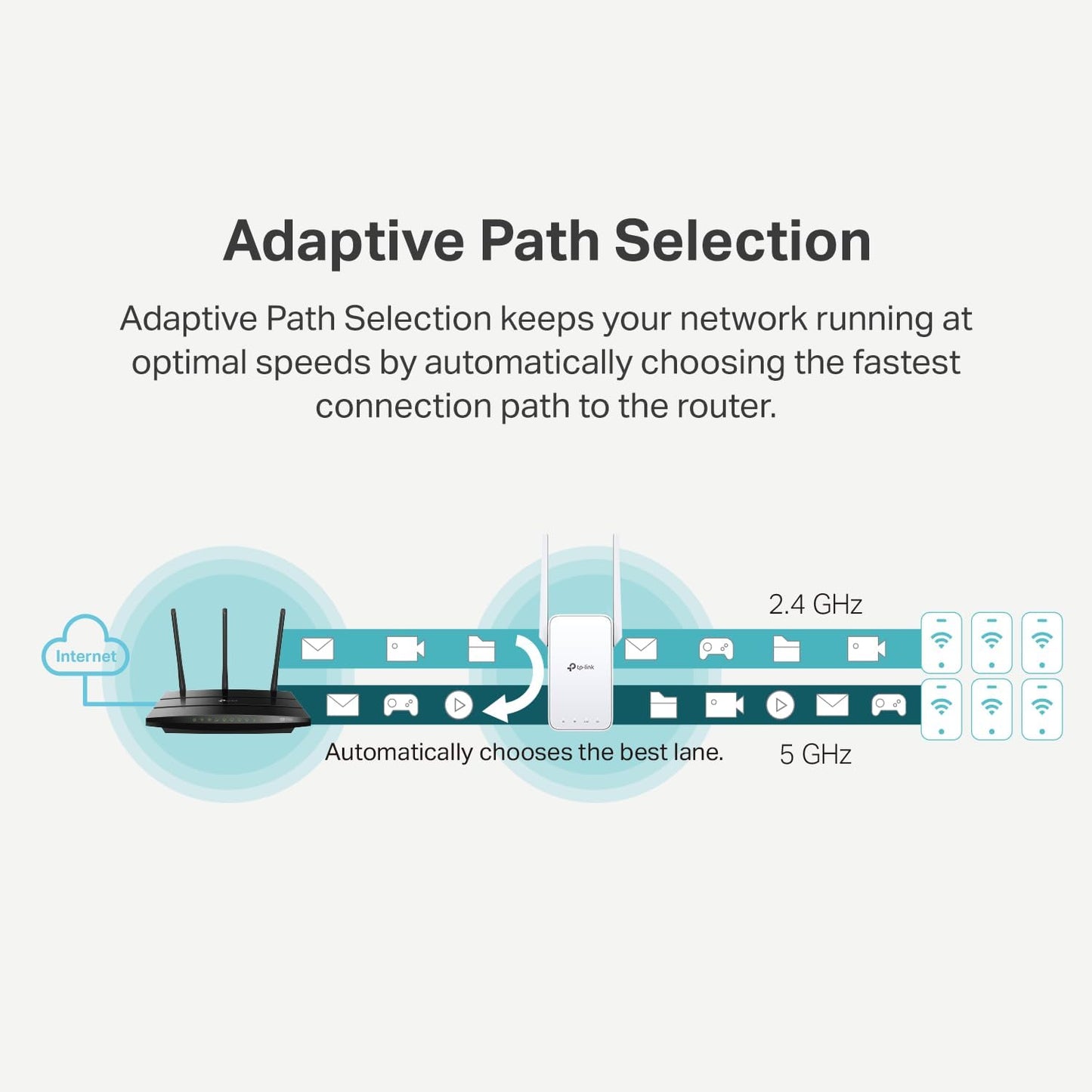 HOM High Performance WiFi Booster & Range Extender | Expand Wireless Network Coverage to Every Corner | Compatible with All Routers | Easy Setup with WPS | US Plug