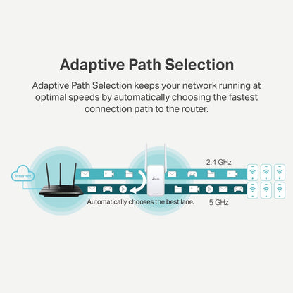 HOM High Performance WiFi Booster & Range Extender | Expand Wireless Network Coverage to Every Corner | Compatible with All Routers | Easy Setup with WPS | US Plug