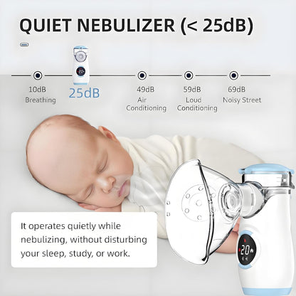 HOM Nebulizer for Adults, Quiet Mesh Ultrasonic Compressor with Mask & Mouthpiece, Portable Asthma Treatment Machine