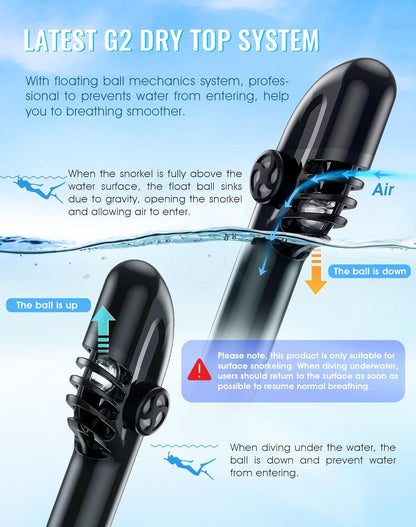HOM Premium Dry Snorkel Mask Set - Anti-Fog Panoramic View Full Face Snorkeling Gear for Adults, Adjustable Strap w/Travel Bag - US