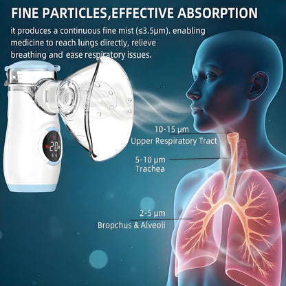 HOM Nebulizer for Adults, Quiet Mesh Ultrasonic Compressor with Mask & Mouthpiece, Portable Asthma Treatment Machine